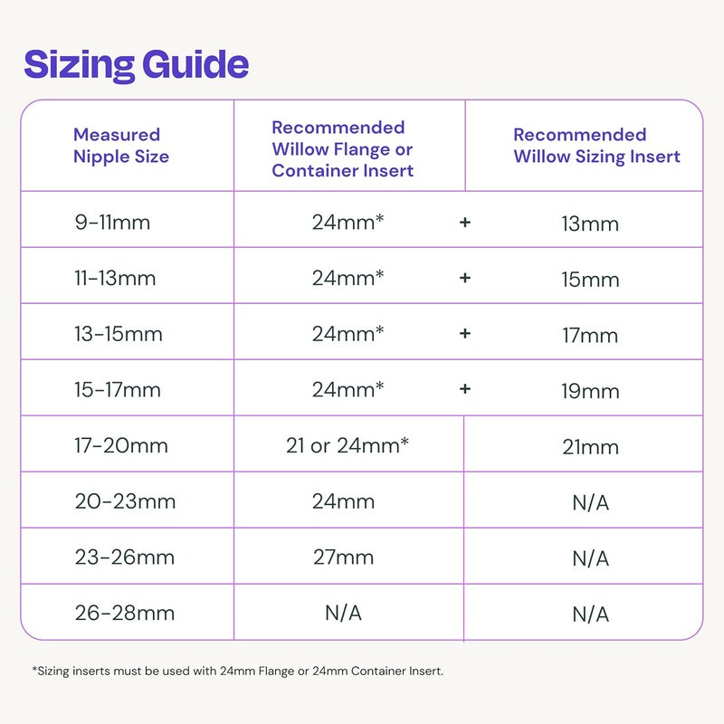 Willow Breast Pump Sizing Insert - 17mm - Flange Inserts, Improves Fit and Comfort for Breast Pumping Moms, Fits in 24mm Breast Pump Flange - 2ct - Image 5